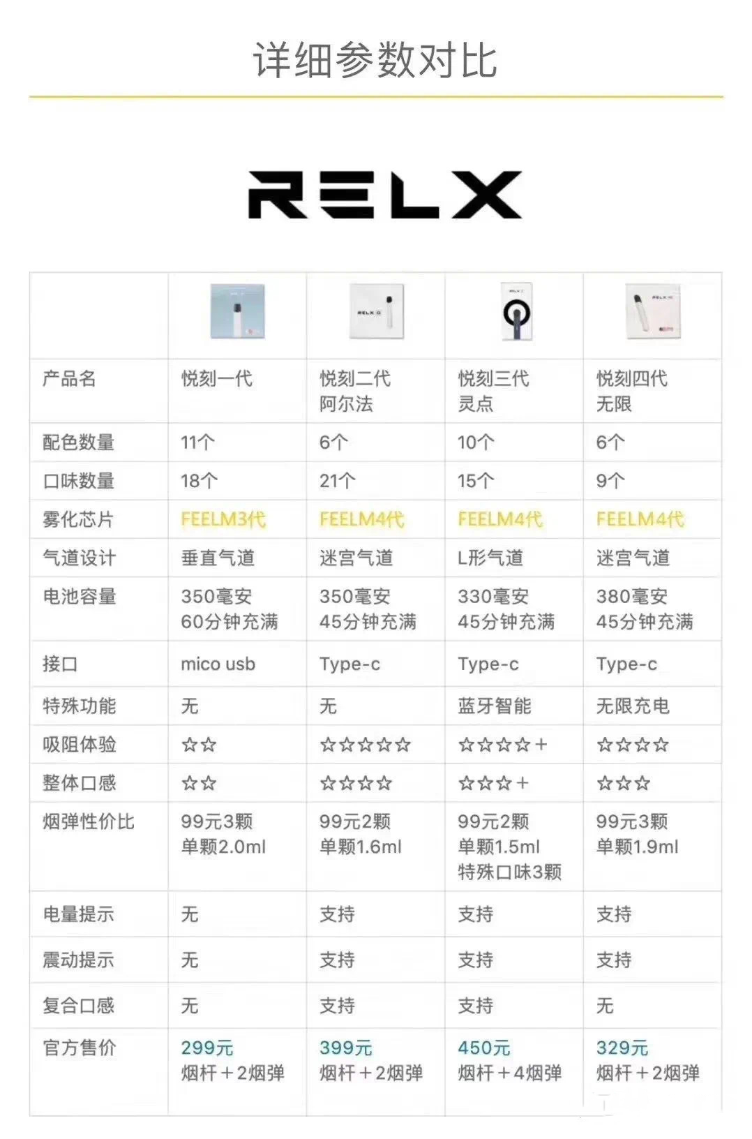 悦刻电子烟售价图片