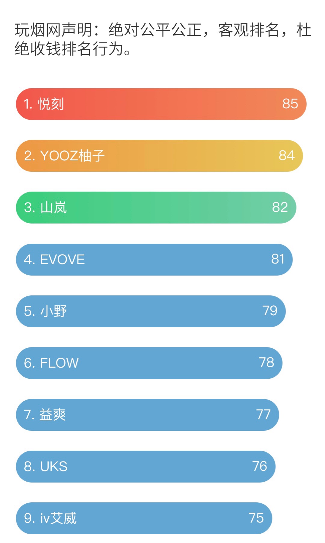2021国内电子烟排名前10名