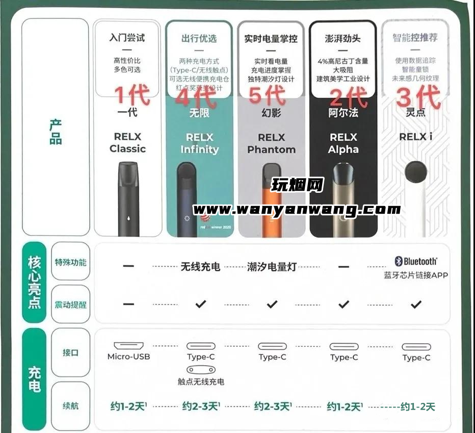 悦刻五代赤焰橘图片图片