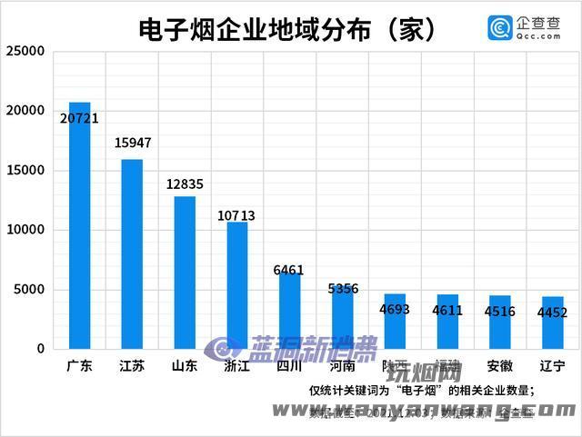 电子烟大数据：电子烟企业增速放缓