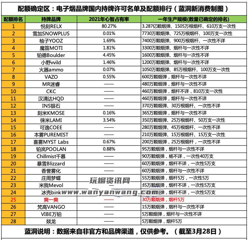 合法国标电子烟都有什么牌子，国标电子烟那个牌子比较好？