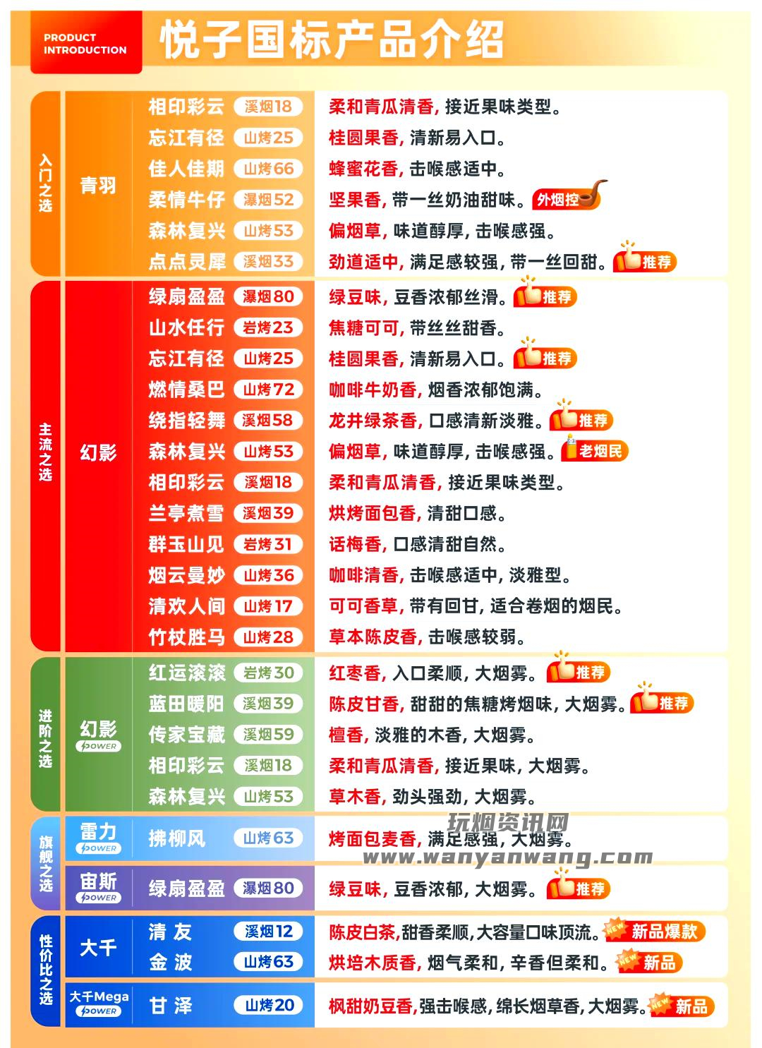悦刻国标烟弹怎么选？山烤岩烤溪烟瀑烟对比